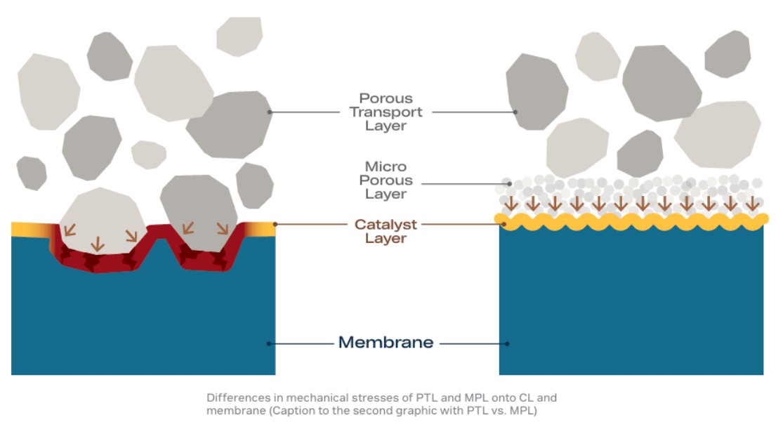 MPL vs PTL: how they work together