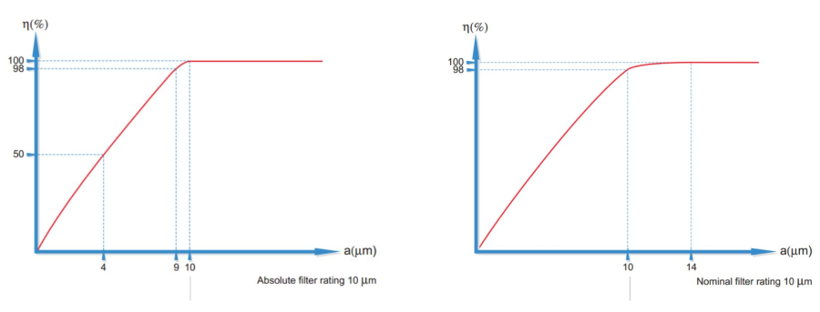 Comparison-absolute-vs-nominal-filter-rating