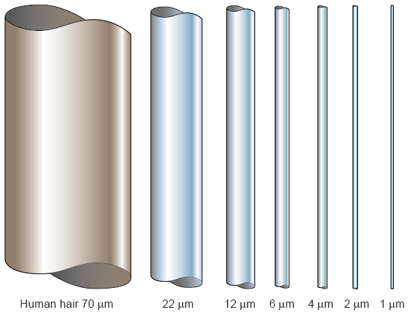 Diameter-metal-fiber