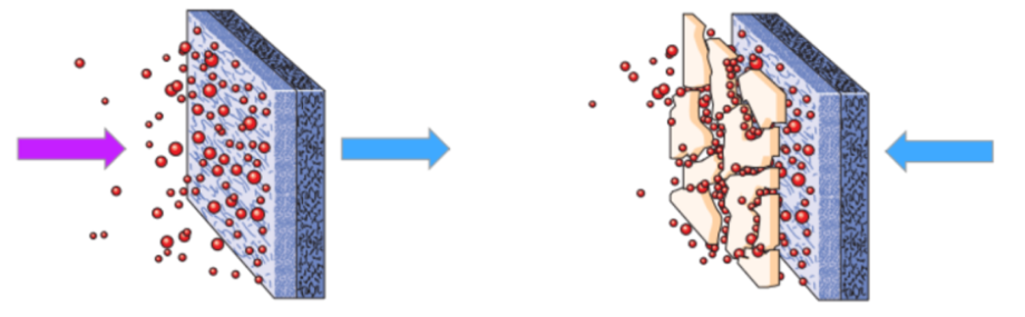 Surface-filtration---cake-formation